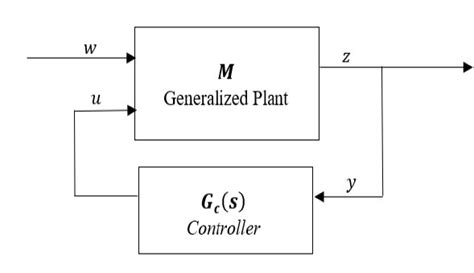 Feedback Control System 的图像结果