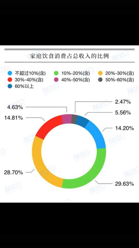 家教消费者图谱：高成本或催生新一轮“计划生育”-搜狐财经