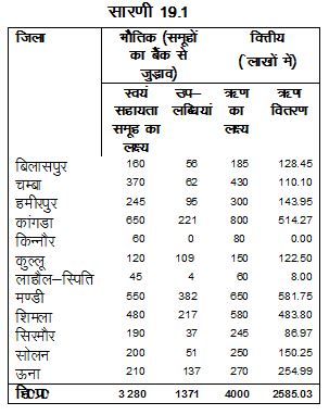 Eco-Survey-2017-18 - Economics & Statistics Department, HP, India