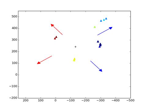 Image result for Python-Matplotlib Color Bar for Image