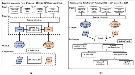 Comparing the Performance of Neural Network and Deep Convolutional ...