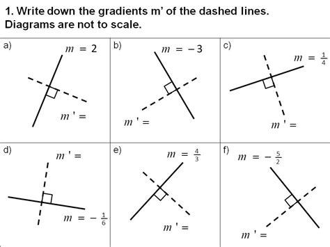 Image result for Gradients of Parallel and Perpendicular Lines