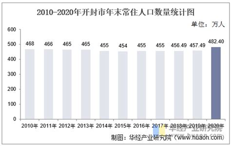 2022年上海常住人口多少？60岁及以上占比多少？数据来了→_澎湃号·政务_澎湃新闻-The Paper