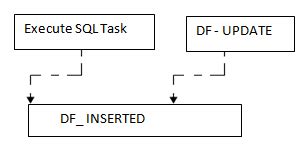 Image result for SSIS Debugging