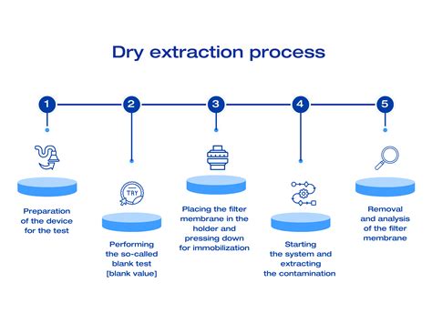Extraction Drying Agent 的图像结果