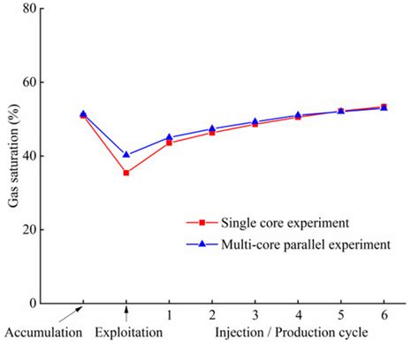 Research on Injection-Production Capability and Seepage Characteristics ...