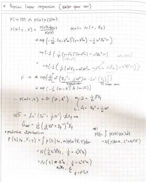 Bayesian Linear Regression 的图像结果