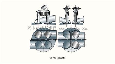 小知识丨为什么会有气门重叠角的出现 - 知乎