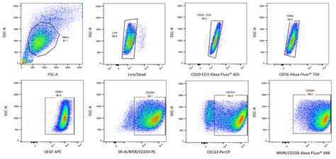 Image result for CentOS Flow Cytometry