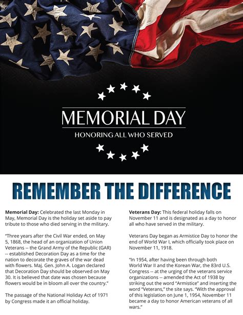 Memorial Day/Veterans Day – REMEMBER THE DIFFERENCE | Homeland Magazine