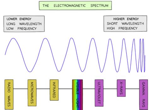 Electromagnetic Waves - Physics for Grade 12 PDF Download