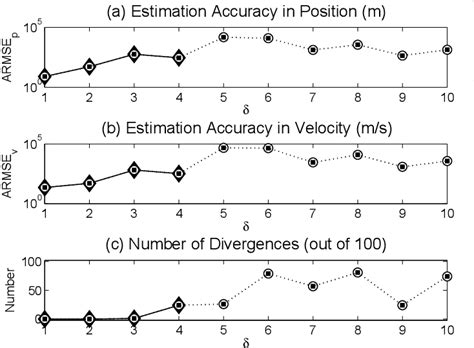 Image result for MATLAB Square Root
