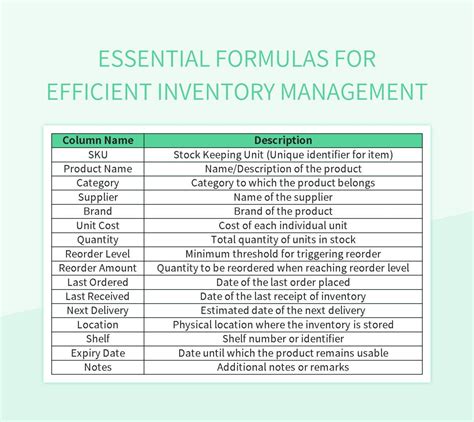 Image result for Inventory Index Formula