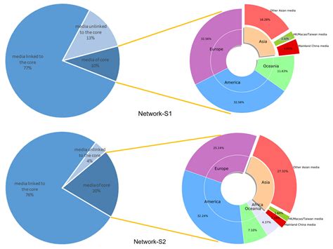 Risk Communication in the Alert Phase of the COVID-19 Pandemic ...
