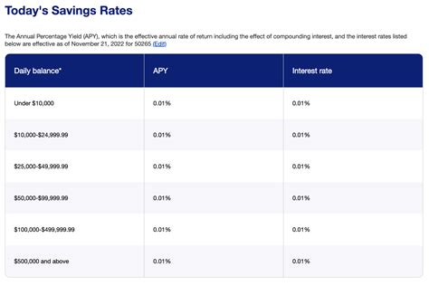 Image result for Checking Account Interest Rate