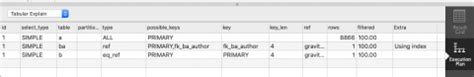 Image result for SQL Execution Plan in MySQL