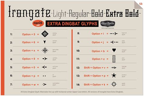 5.Irongate Family – MasterBundles