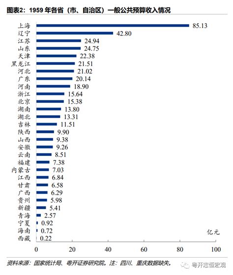 2021年湖南省14市州GDP排行榜出炉-长沙象盒资讯