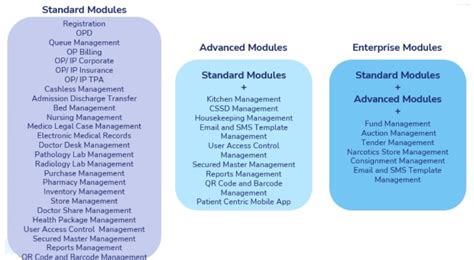 Hospital Information Management Sofware, HIMS, Hospital Information ...