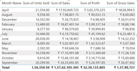 Image result for Average Conditional Formatting Table Power BI