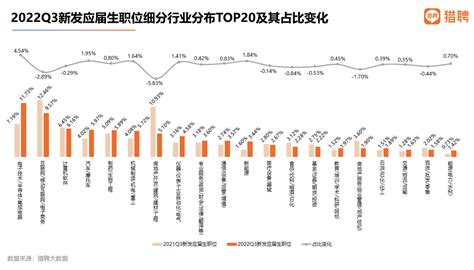 2022年深圳招聘平均年薪为25.94万，全国第三_企业_行业_职位