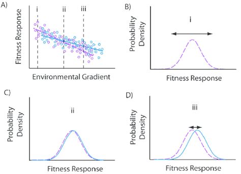 Probability Comparison Human Traits 的图像结果