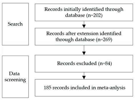Image result for Data Collection Form the Process