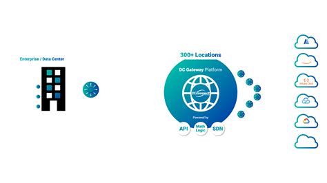 Cloud Connect - DCConnect Global