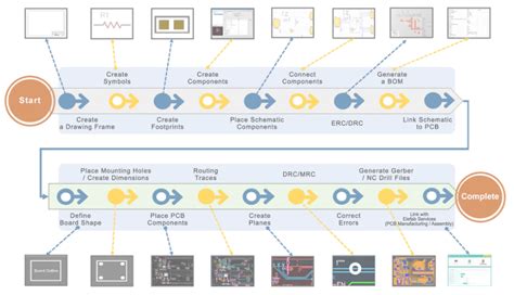 PCB Layout Tutorial 的图像结果