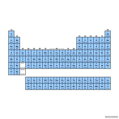 Periodic Table Without Names Printable - Gridgit.com