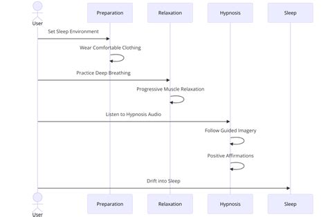 Flowgorithm Examples Sleep 的图像结果