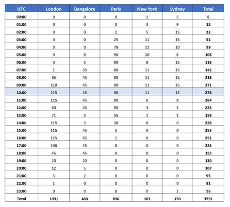 Image result for Task-Based Performance Model