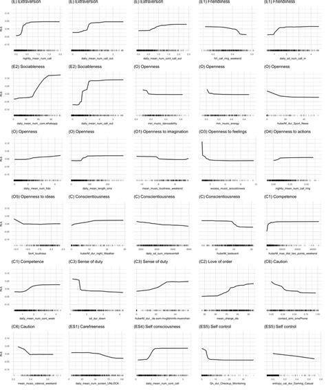 Image result for Local Effect Model