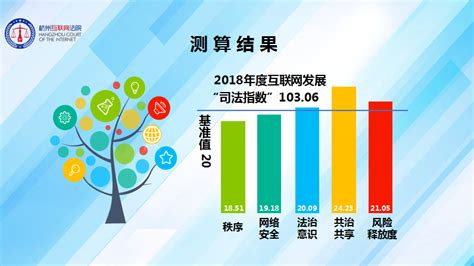 杭州首个互联网发展司法指数出炉-浙江新闻-浙江在线