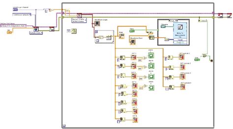 Image result for How to Analyze a Program