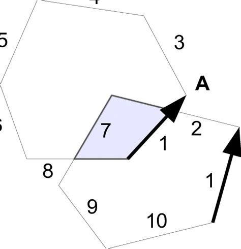 Image result for Polygon Union Algorithm