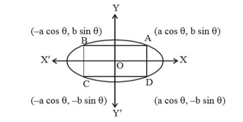 What is the area of the greatest rectangle that can be inscribed in the ...