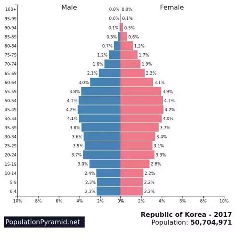 韩国人口0增长，50年后只剩3900万，中国生育情况也不容乐观_韩国统计厅