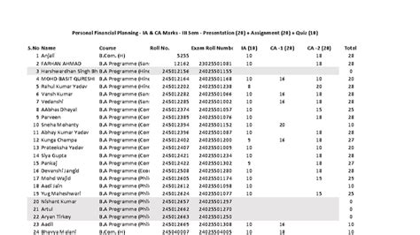 IA CA Marks PFP 3rd Sem Dec 2025 Presentation & Quiz Results - Studocu