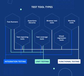 Image result for JavaScript Testing