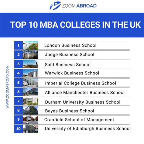 Image result for MBA Programs in UK