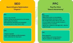 Image result for PPC Account Management