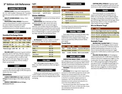 DM Screen Cheat Sheets Dm Screen, Dungeon Master's Guide,, 42% OFF
