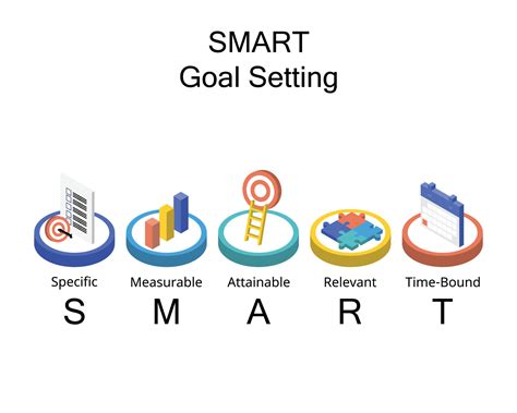 Image result for Smart Goal Attainable Example