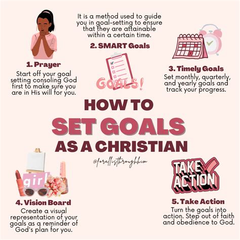 HOW TO SET GOALS AS A CHRISTIAN - For All Is Through Him | Christian ...