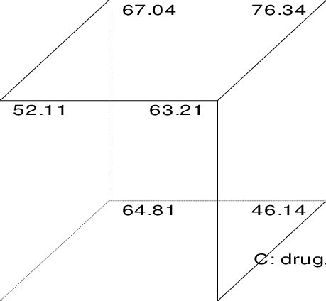 Image result for 5th Cube Graph