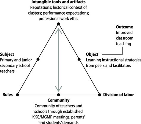 Node Analysis Examples 的图像结果