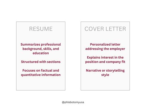 Drawing Attention With the Perfect Phlebotomy Resume | Phlebotomy USA