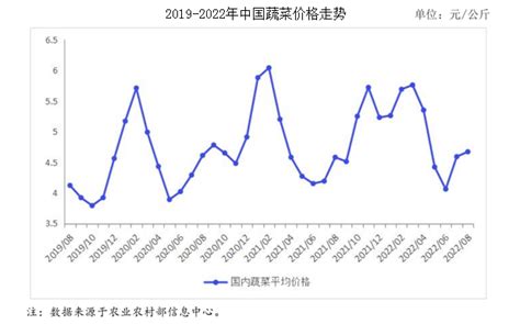 居民消费价格指数分析统计Excel模板_居民消费价格指数分析统计Excel模板下载_其他-脚步网