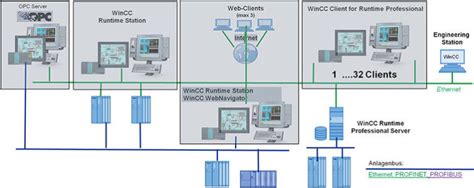 Image result for Simatic Manager WinCC Simulator